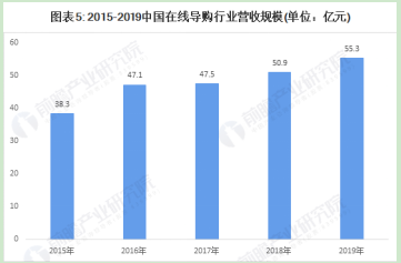 产品经理，产品经理网站